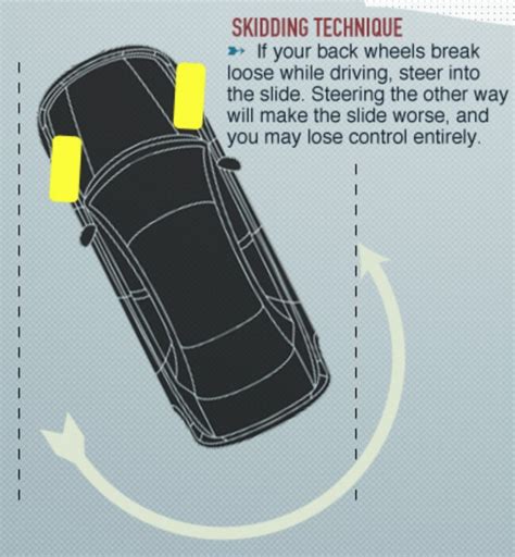 when skidding which way to steer|How to Control a Skidding Car .